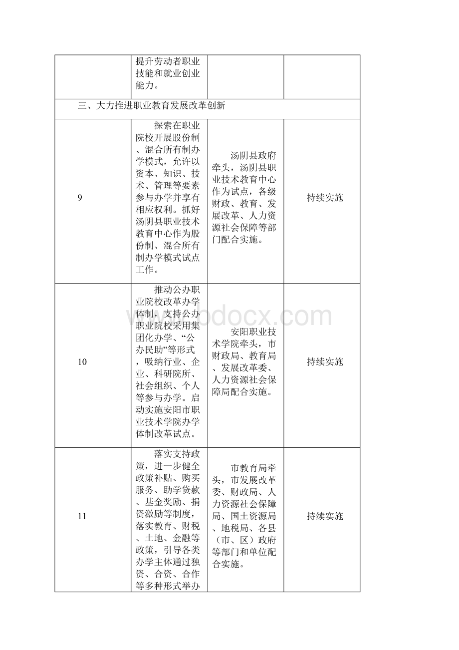 安阳市加快发展现代职业教育任务分工及进度安排表.docx_第3页