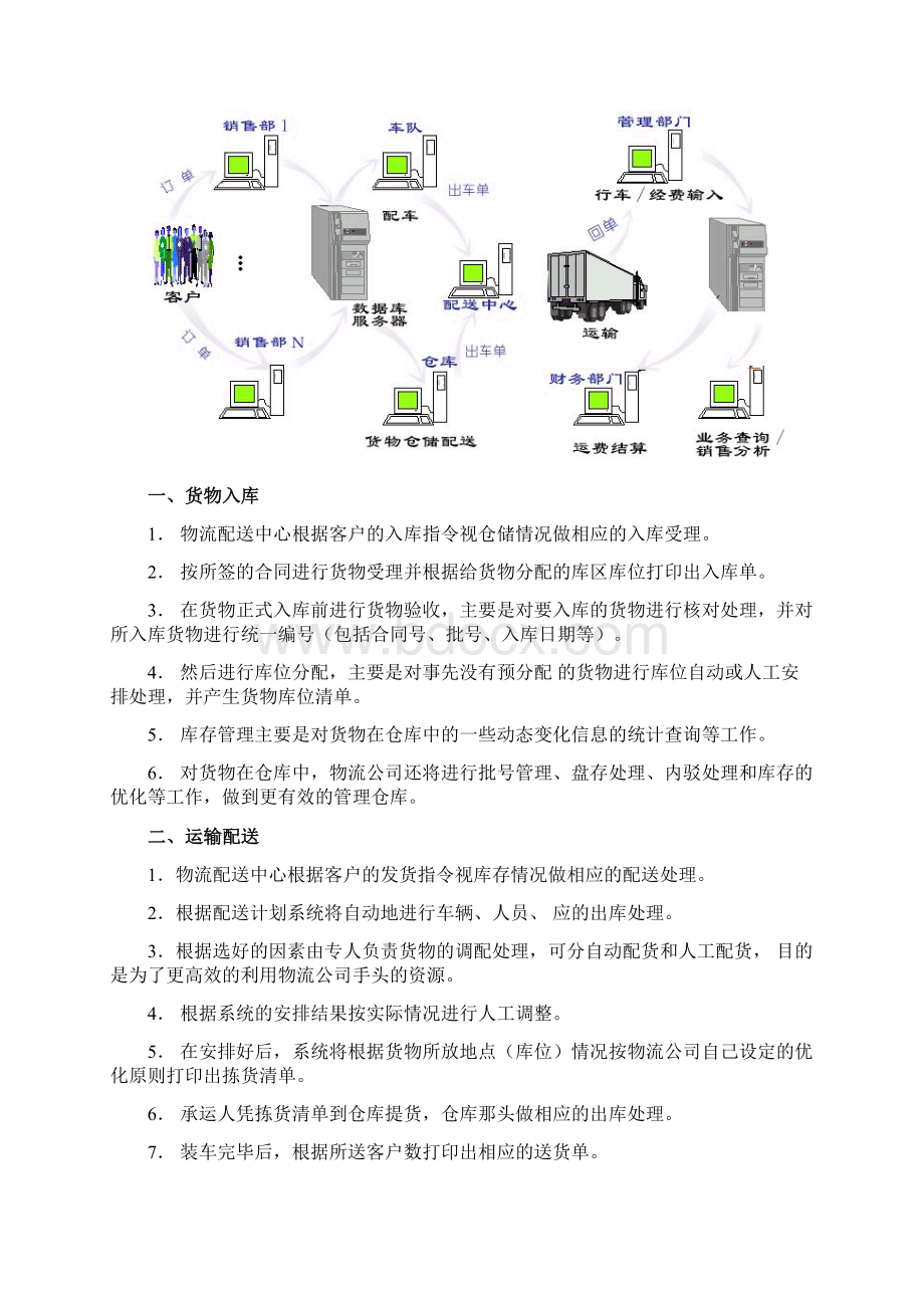 物流配送流程图及物流管理系统手册Word格式.docx_第2页