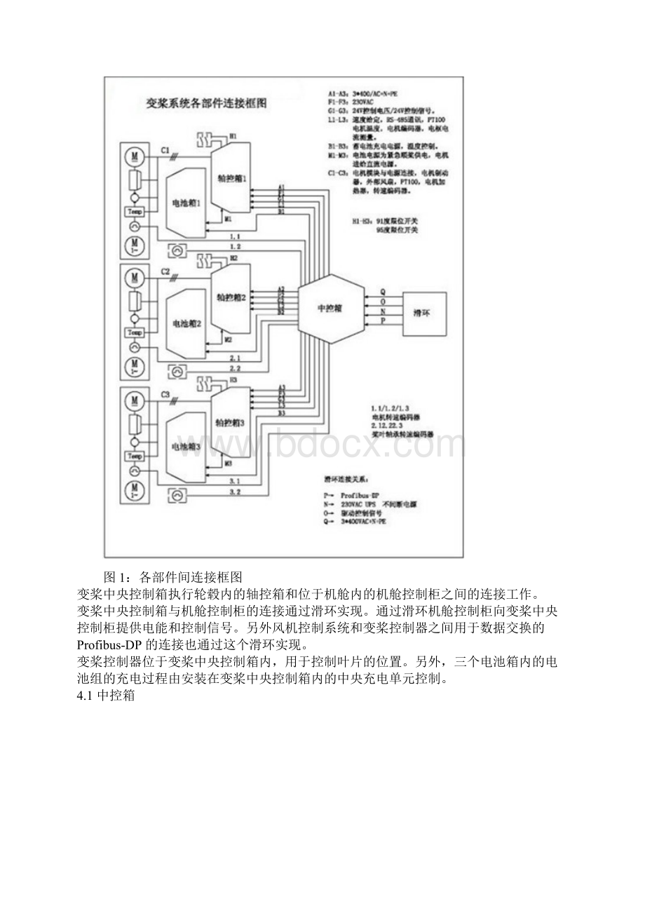 风力发电机变桨系统资料Word下载.docx_第3页