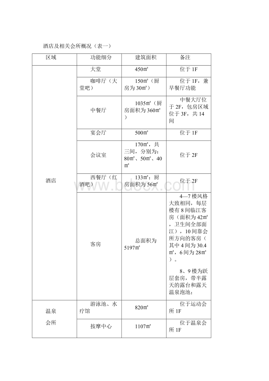 温泉休闲主题酒店项目商业计划书Word文档格式.docx_第3页