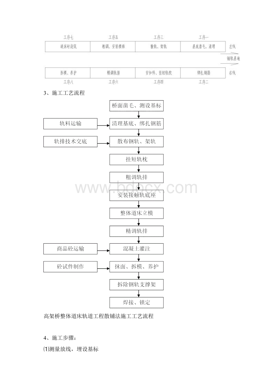 高架桥施工方案.docx_第3页