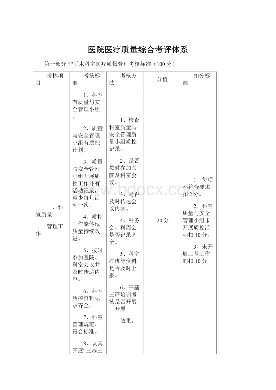 医院医疗质量综合考评体系.docx