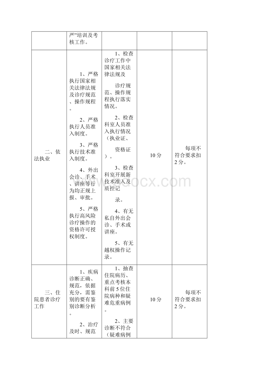 医院医疗质量综合考评体系.docx_第2页