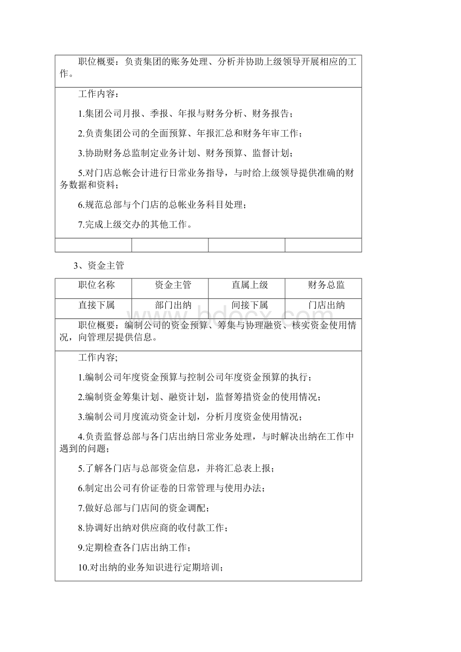 财务岗位职责Word文档下载推荐.docx_第2页