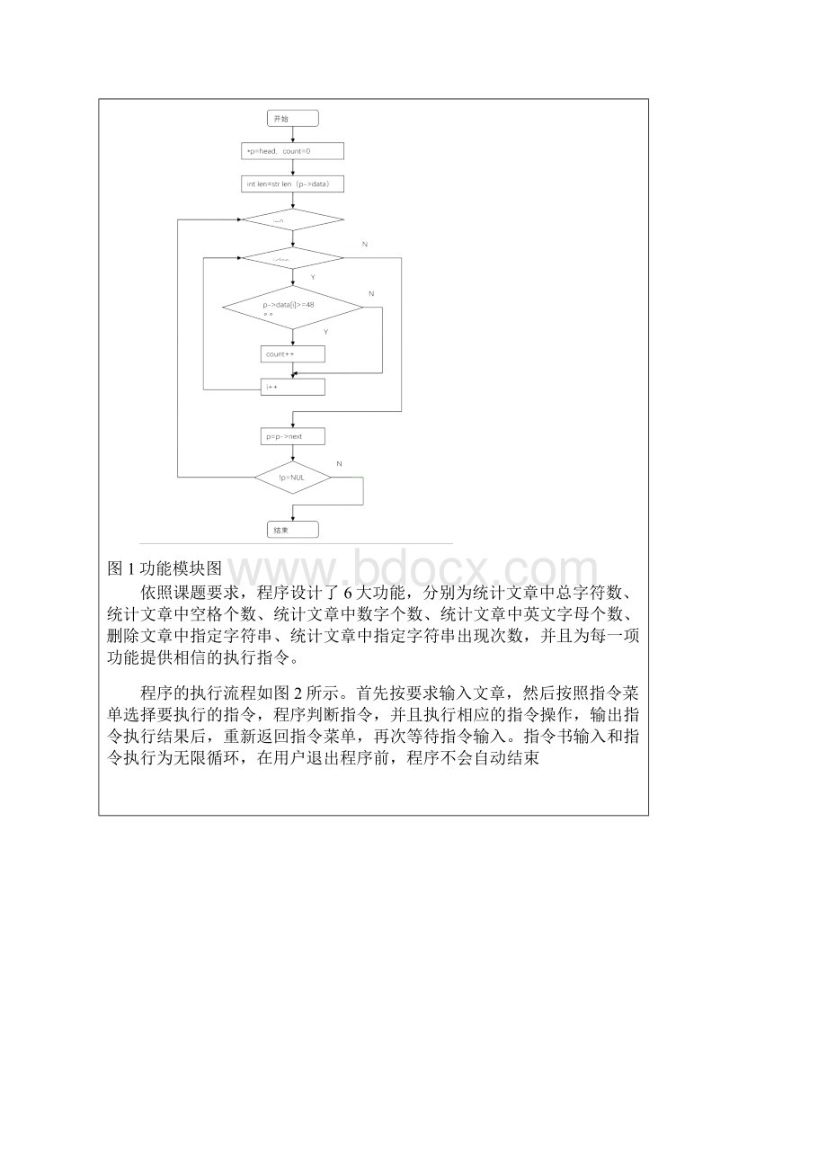 数据结构课程设计文章编辑系统.docx_第3页