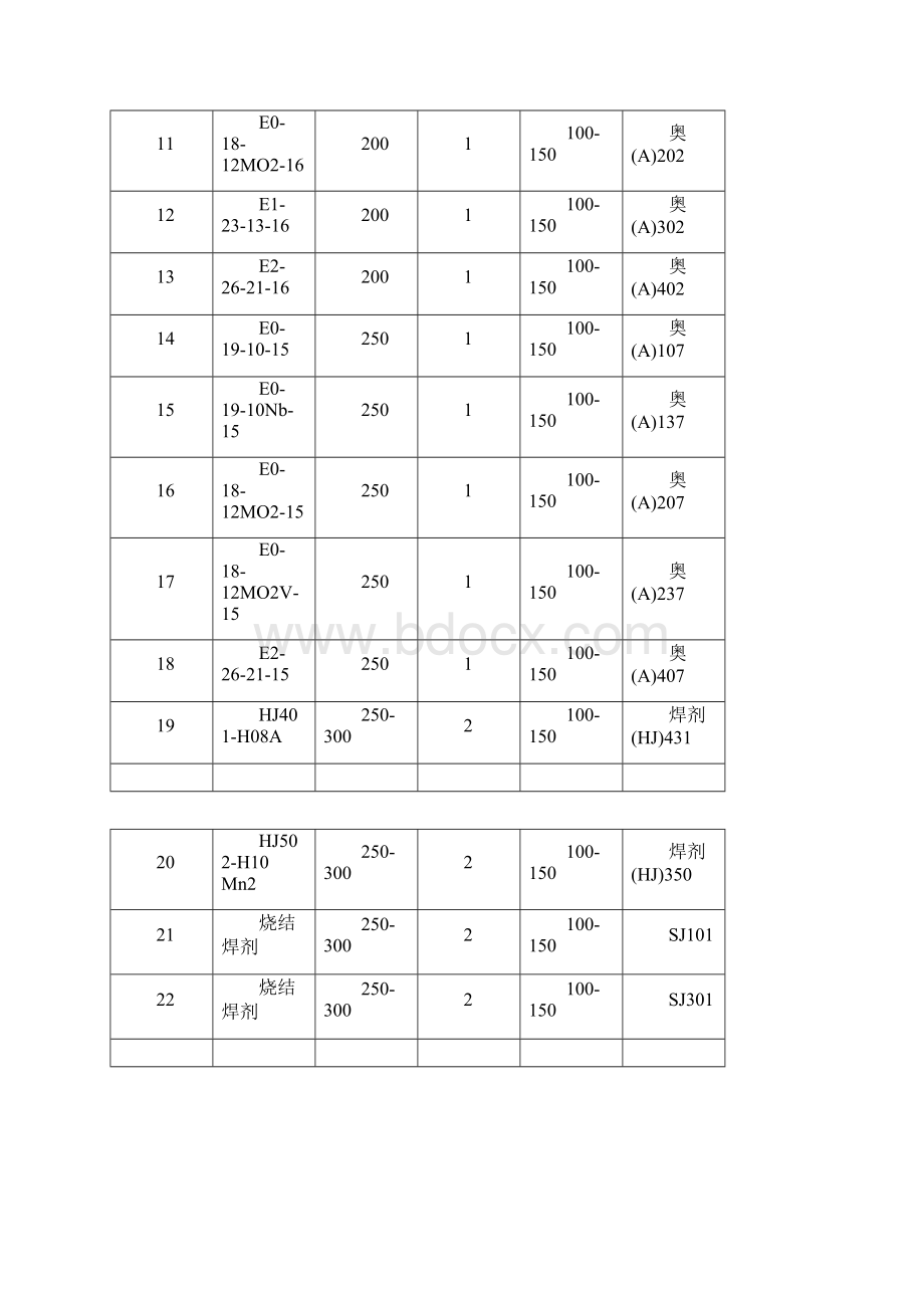 焊条烘焙温度与时间Word格式文档下载.docx_第2页