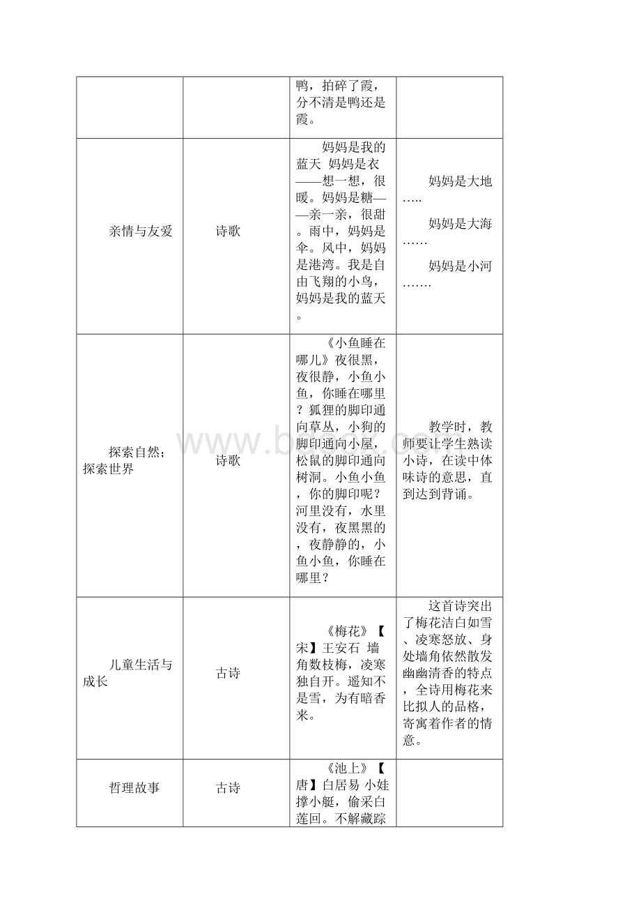 冀教版小学语文阅读积累集锦.docx_第3页