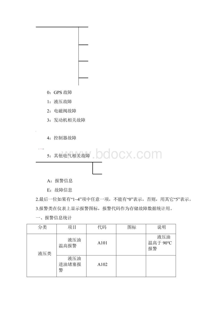 徐工挖掘机报警故障信息VWord文档格式.docx_第3页