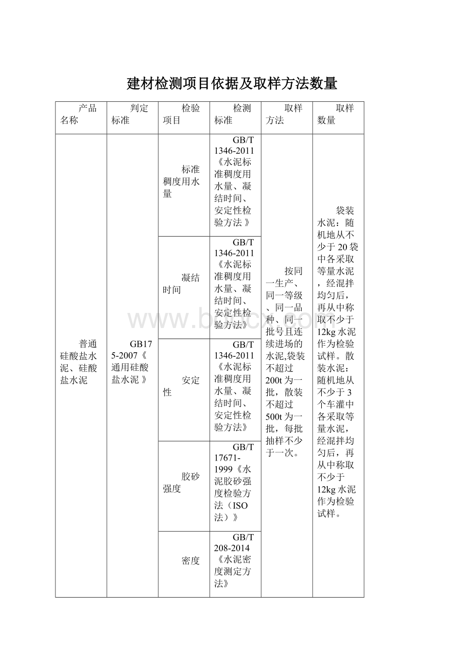 建材检测项目依据及取样方法数量.docx