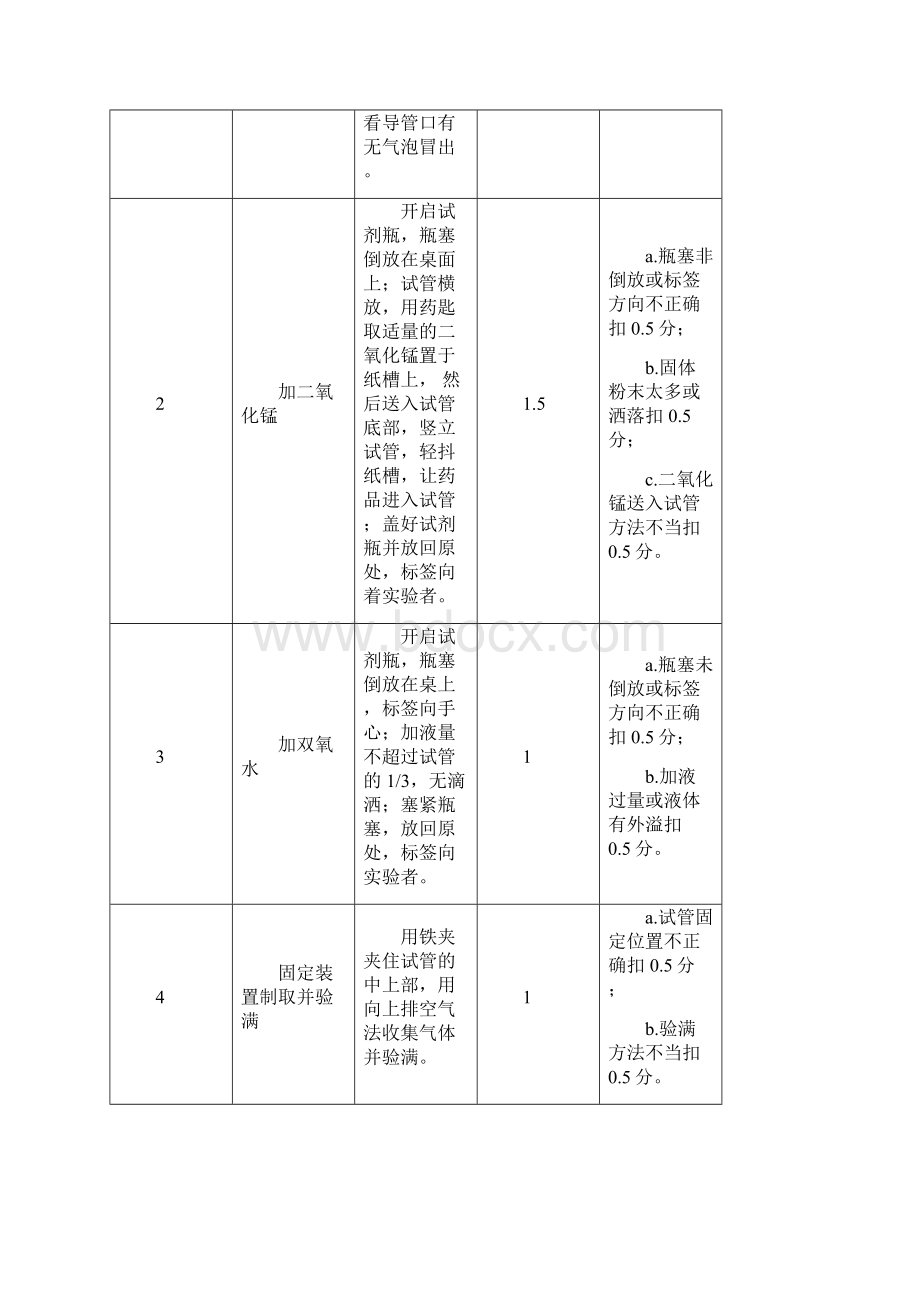 中考加试化学实验操作评分标准Word文档下载推荐.docx_第3页