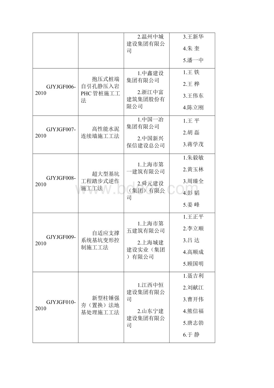 度国家一级工法明细文档格式.docx_第2页