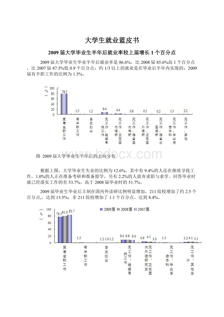 大学生就业蓝皮书Word文档下载推荐.docx_第1页