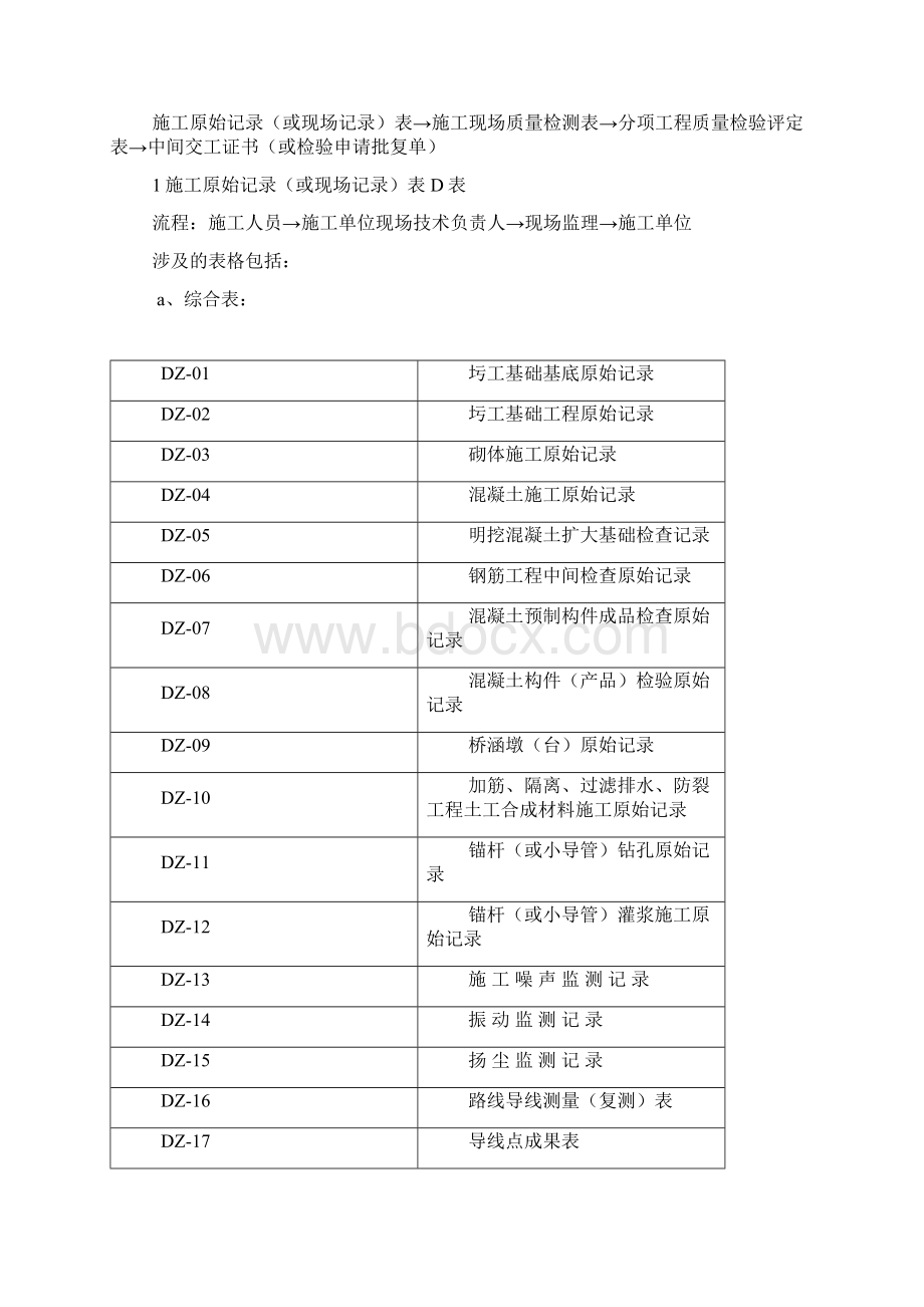 贵州公路建设项目管理表格流程Word格式文档下载.docx_第2页