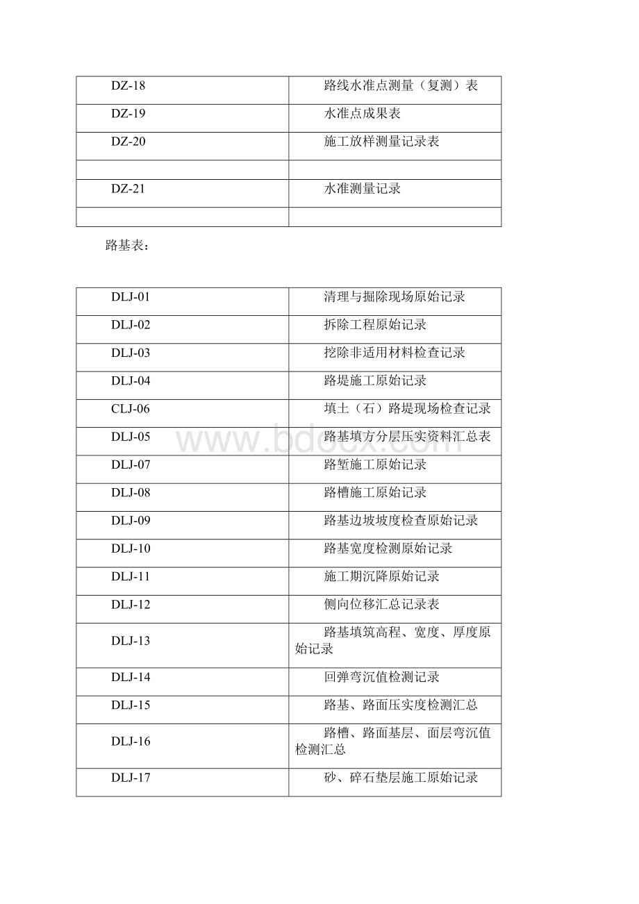 贵州公路建设项目管理表格流程Word格式文档下载.docx_第3页