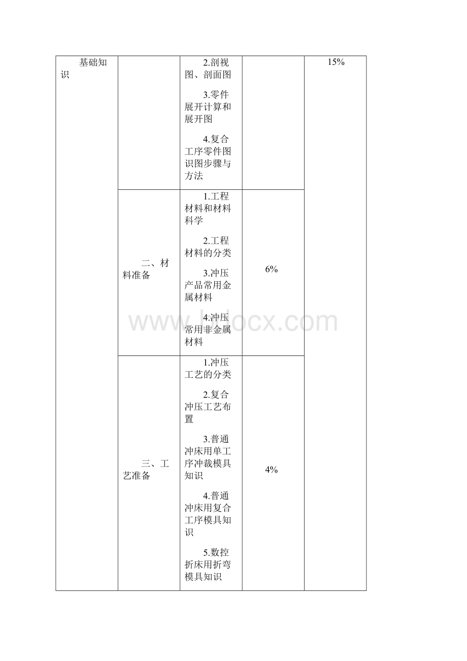 深圳市职业技能鉴定冲压工考核大纲.docx_第3页