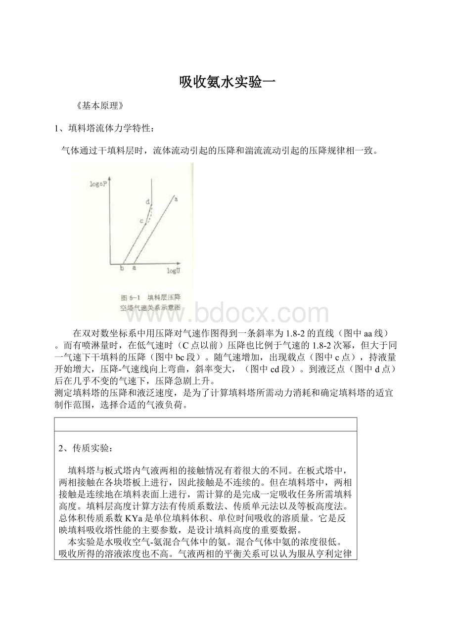 吸收氨水实验一.docx_第1页