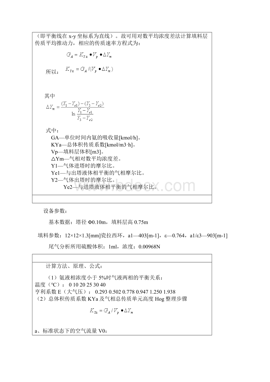 吸收氨水实验一.docx_第2页