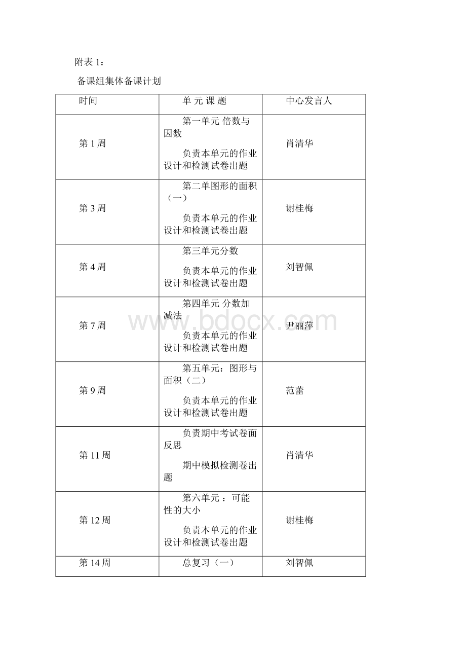 五年级数学上册备课组工作计划Word下载.docx_第3页