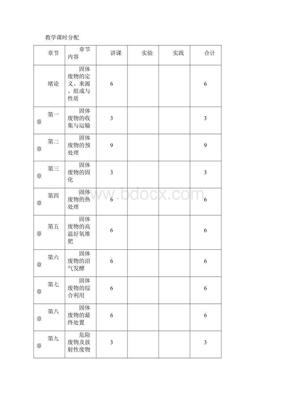 固体废物处理处置与资源化教学大纲.docx_第2页