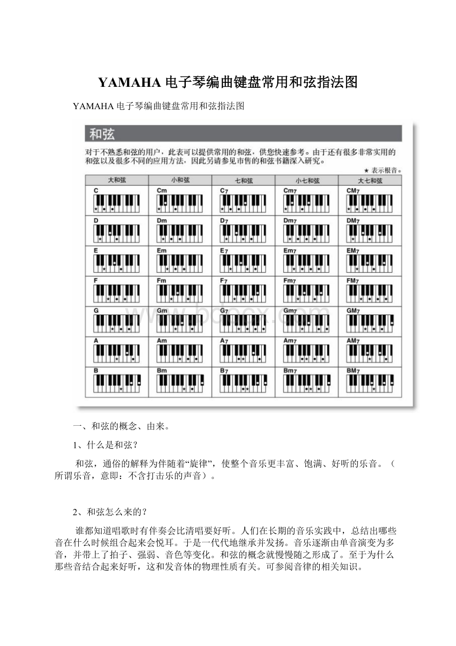 YAMAHA电子琴编曲键盘常用和弦指法图.docx_第1页