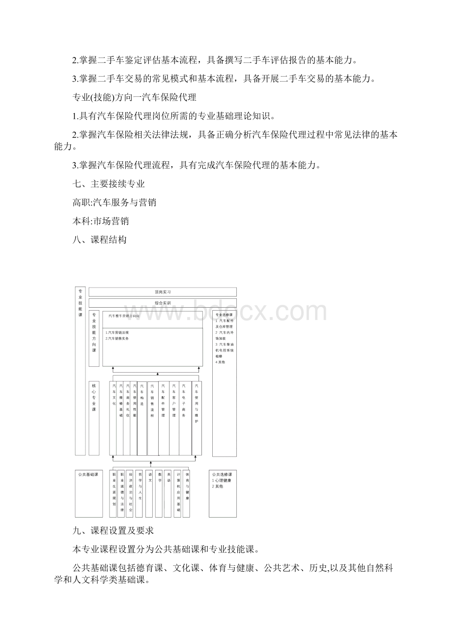 汽车整车与配件营销专业教学标准Word格式文档下载.docx_第3页