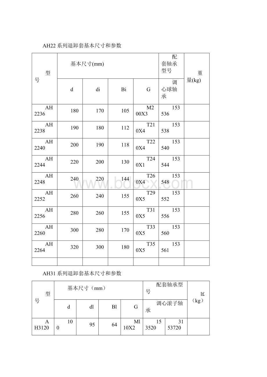 退卸套技术参数表Word下载.docx_第3页