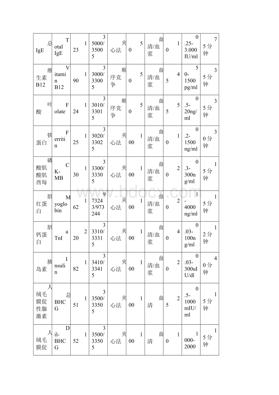 access2化学发光仪操作规程Word格式文档下载.docx_第3页