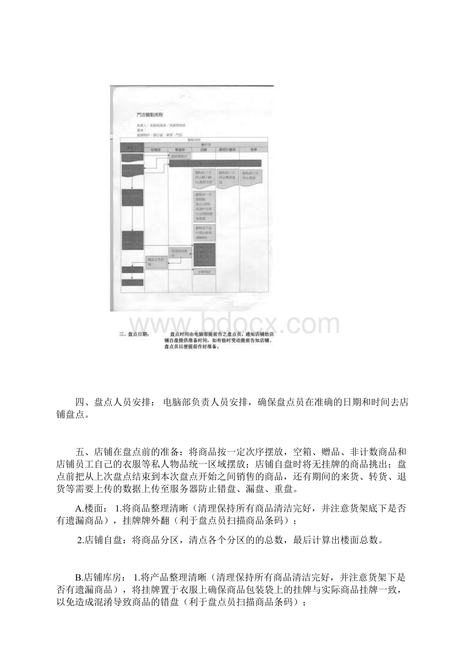 服装盘点总结.docx_第2页