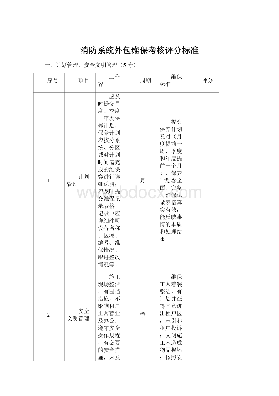 消防系统外包维保考核评分标准.docx_第1页