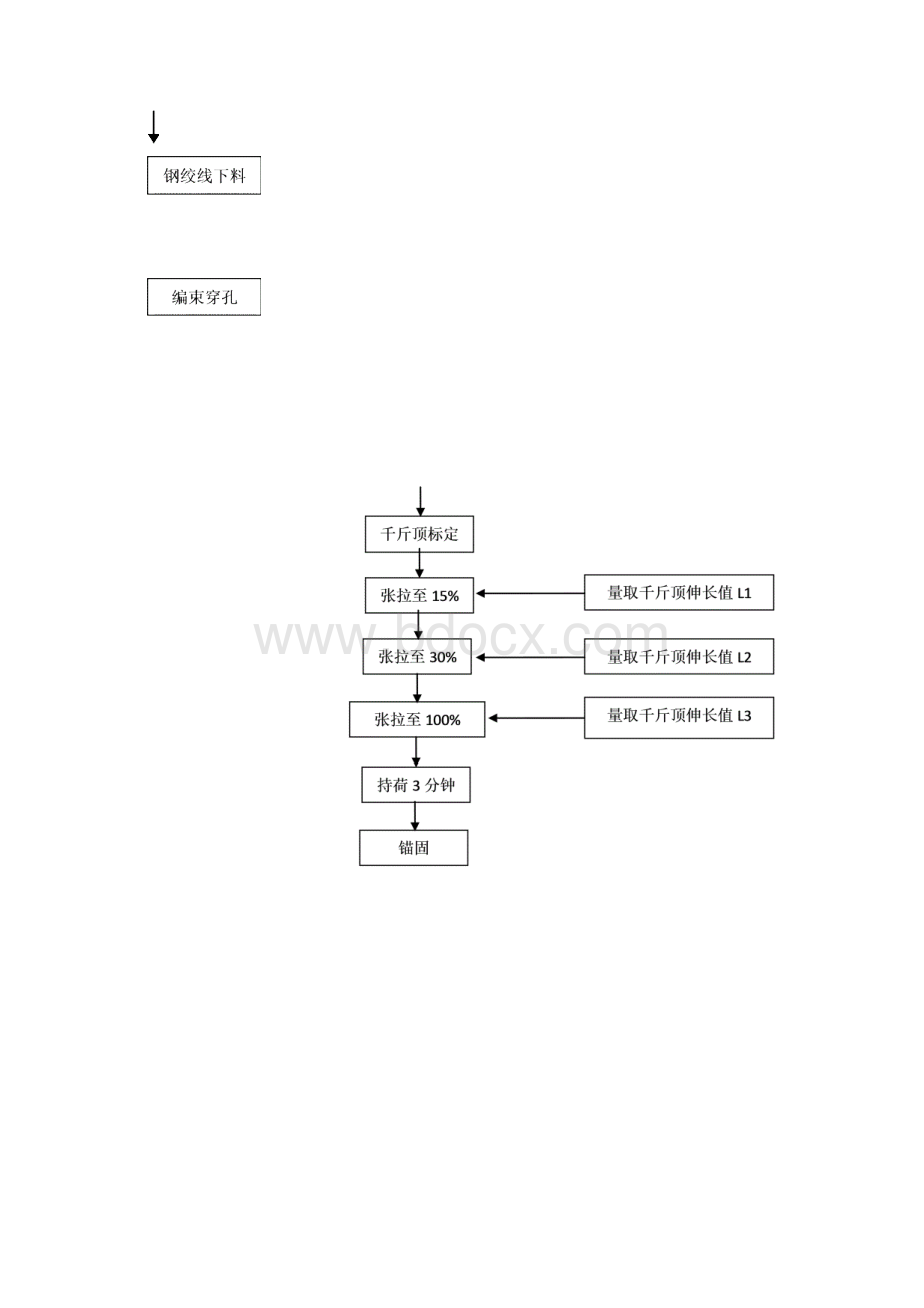 20米箱梁张拉计算Word文档下载推荐.docx_第3页