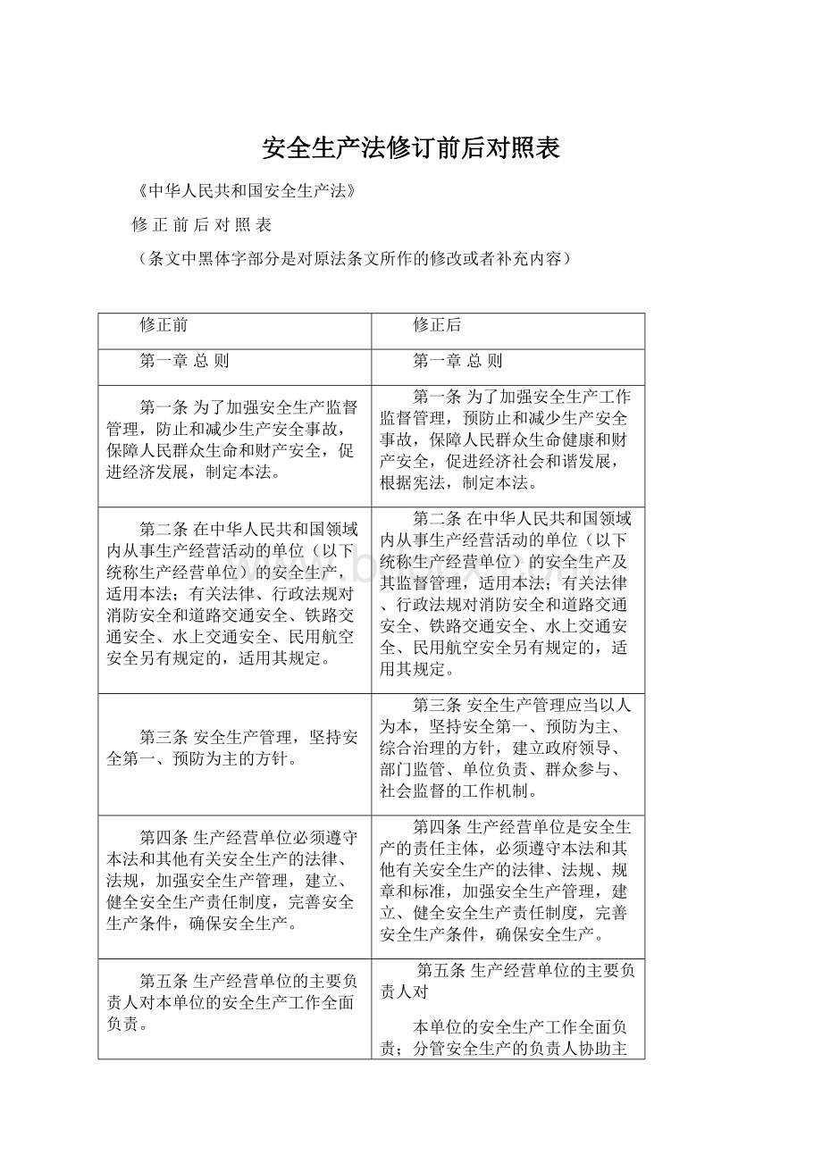 安全生产法修订前后对照表Word下载.docx