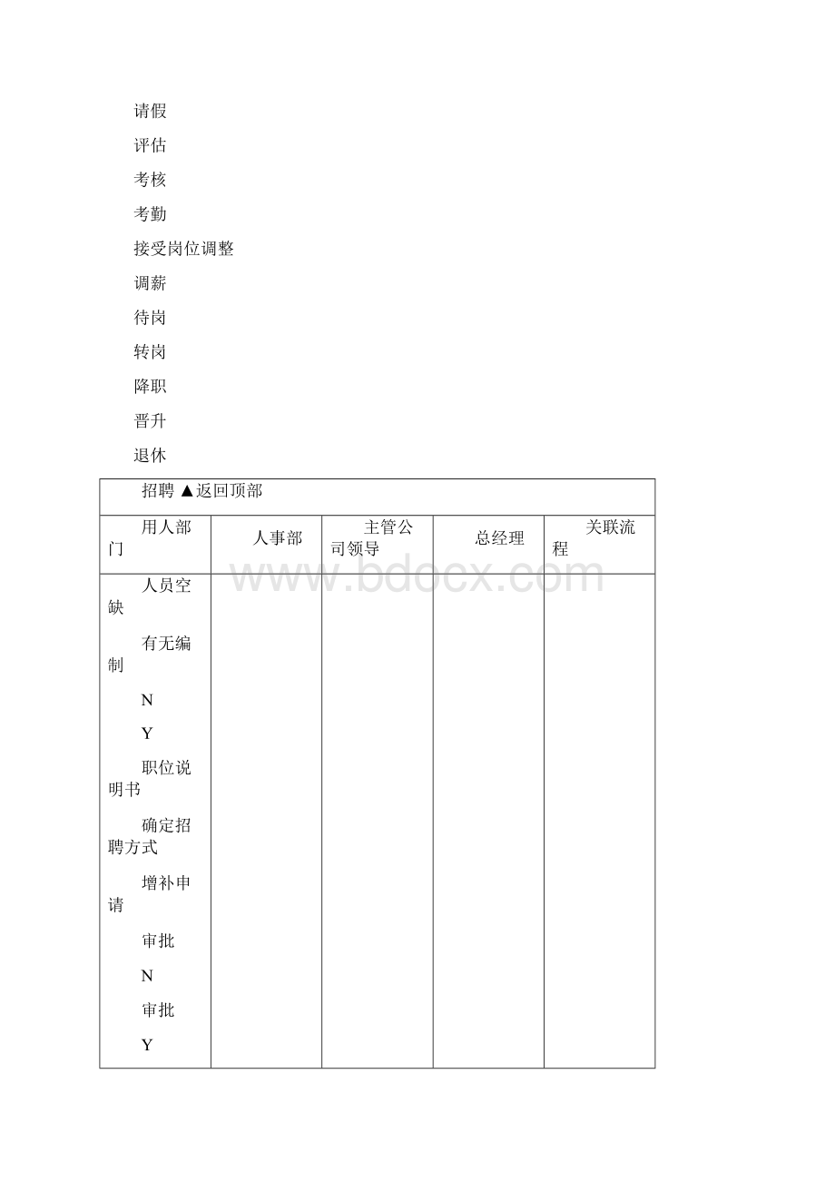 人事部工作流程图总图.docx_第3页