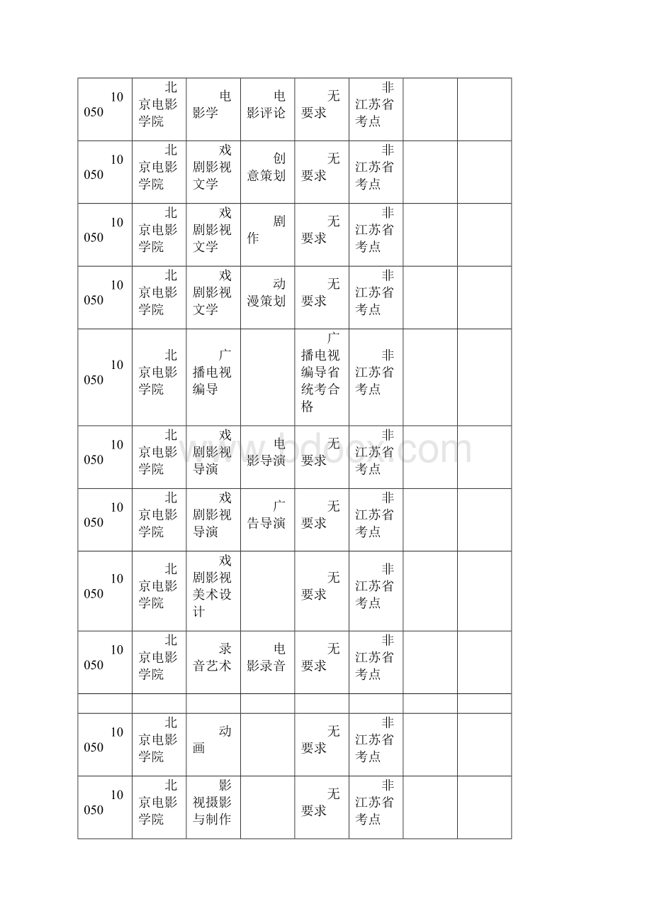 江苏省艺考校考时间表第批Word文档格式.docx_第2页