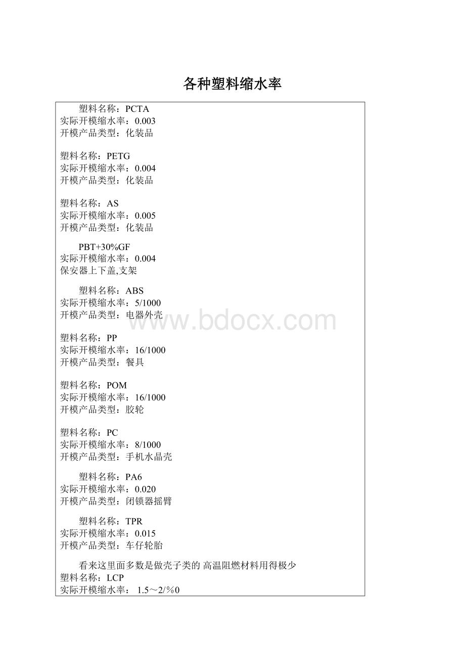 各种塑料缩水率Word格式文档下载.docx_第1页