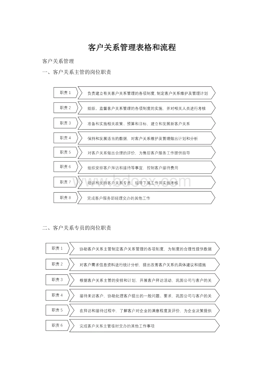 客户关系管理表格和流程Word文档格式.docx_第1页