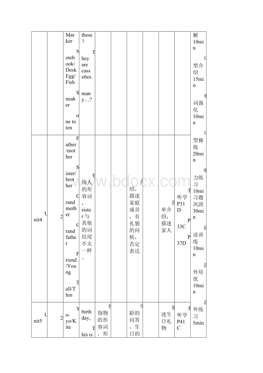 牛津少儿英语第一册教学大纲.docx_第3页