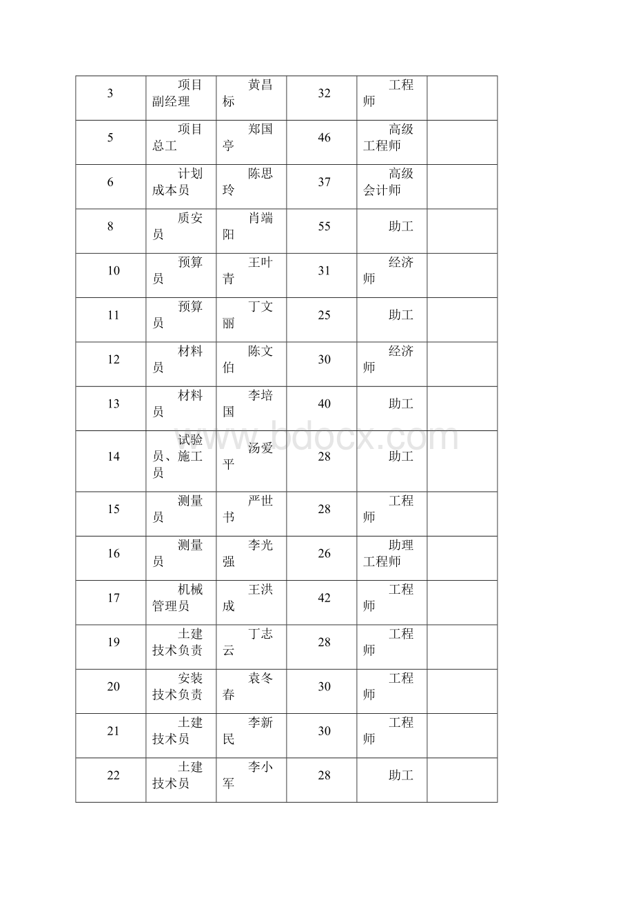 会展中心一期工程施工组织设计.docx_第3页