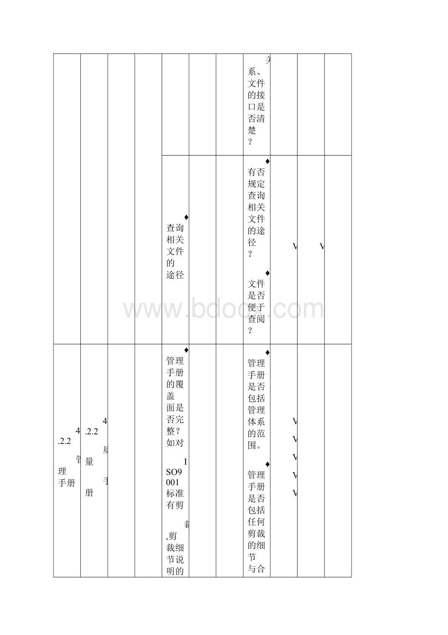 三体系内审检查表按标准条项仔细版.docx_第3页