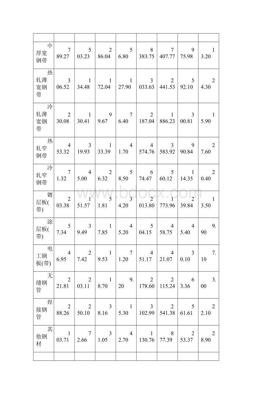 rec导报期号xxxx05入库时间xxxx00Word下载.docx_第3页