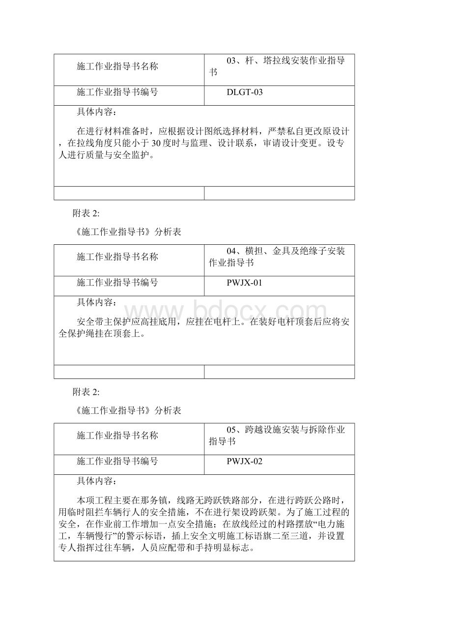 施工作业指导书差异化分析表完整.docx_第3页