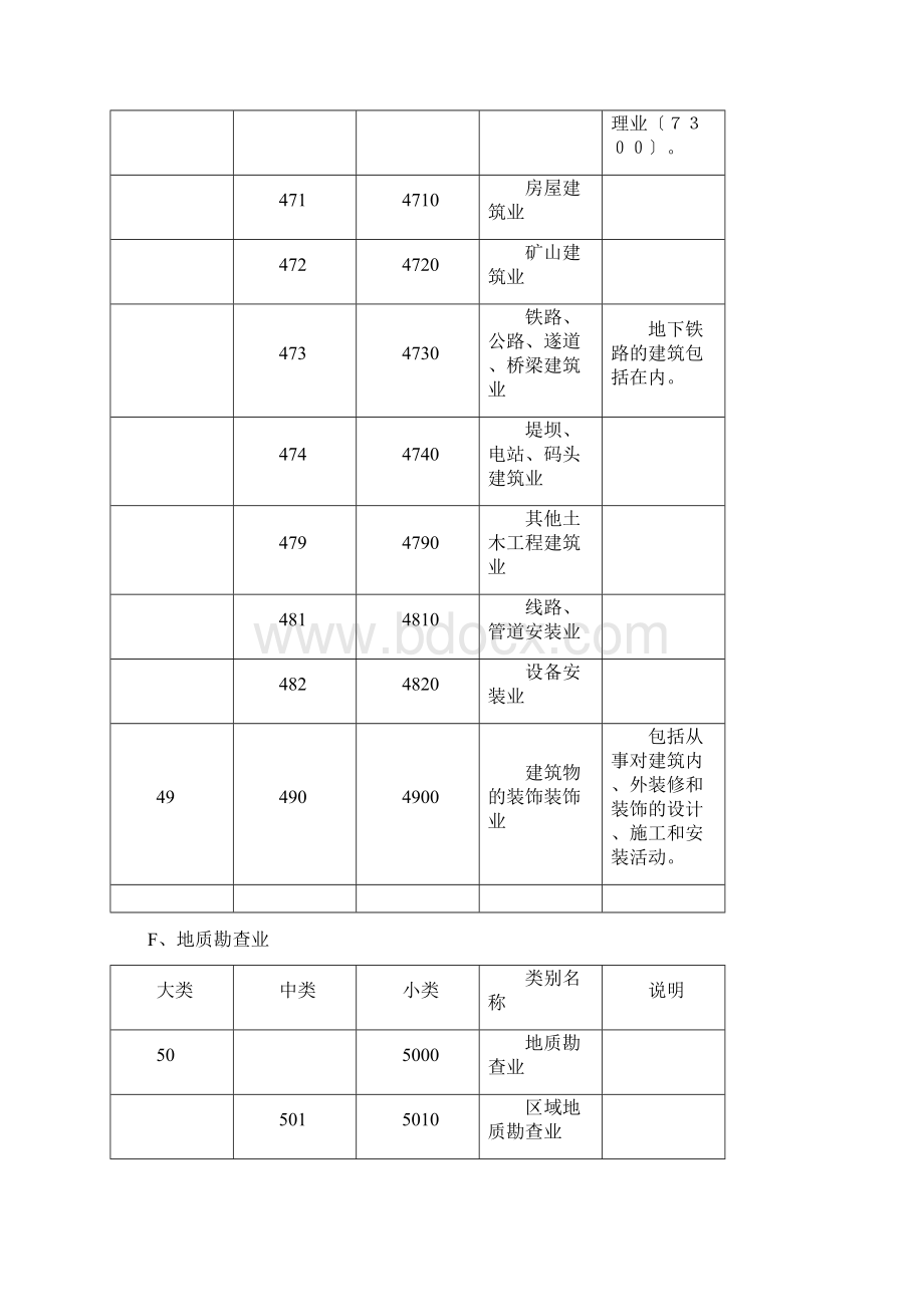 国民经济行业与分类代码.docx_第3页