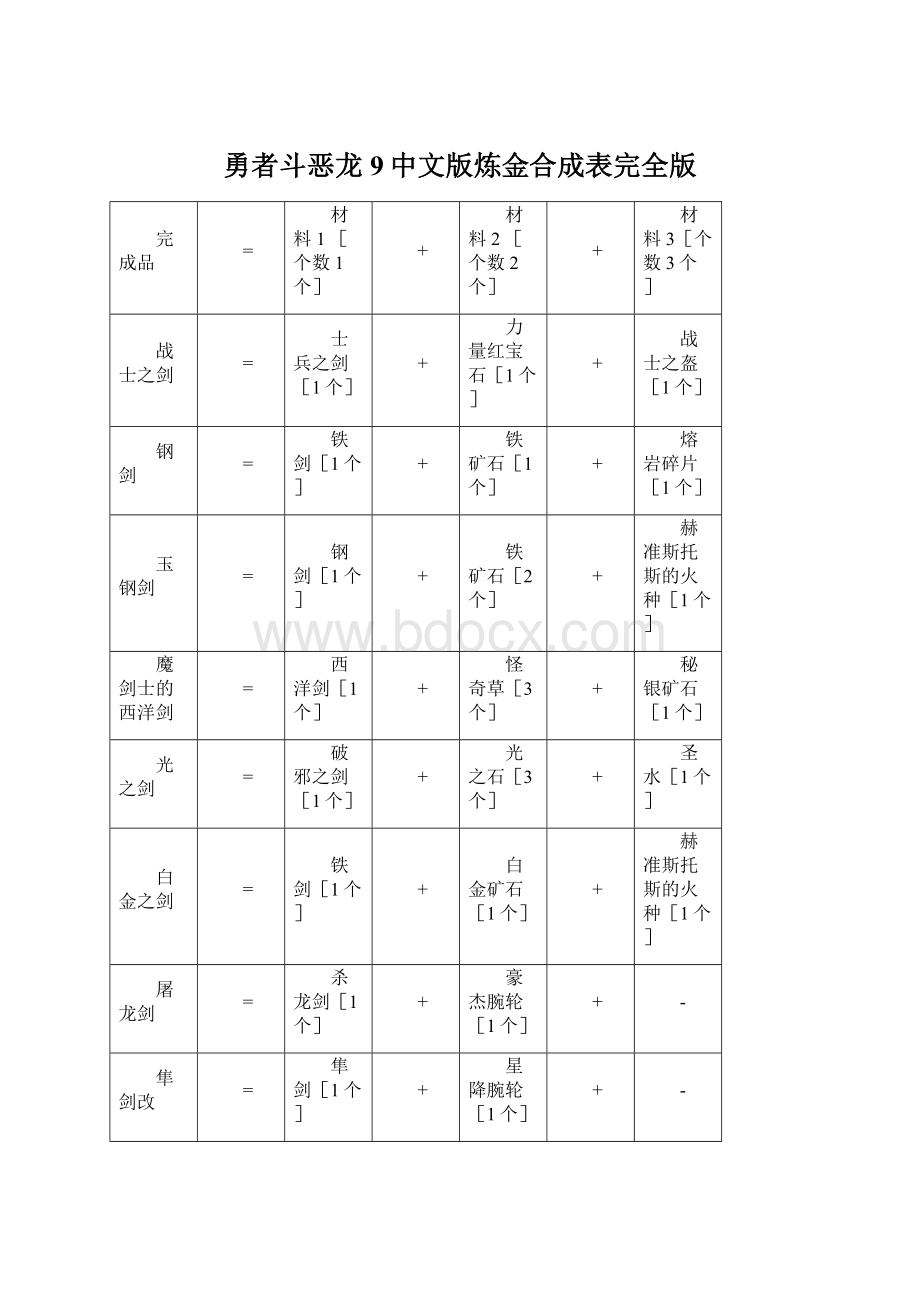 勇者斗恶龙9中文版炼金合成表完全版.docx_第1页