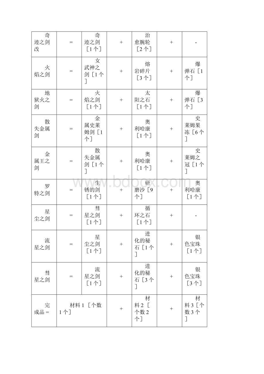 勇者斗恶龙9中文版炼金合成表完全版.docx_第2页