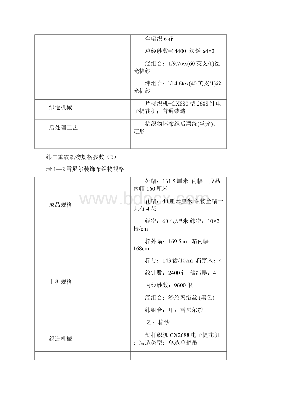 纹织物设计实习报告Word下载.docx_第2页