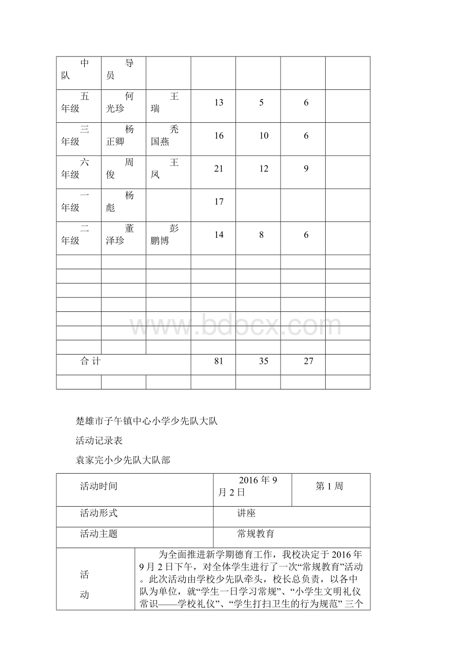 袁家完小少先队工作手册秋.docx_第2页