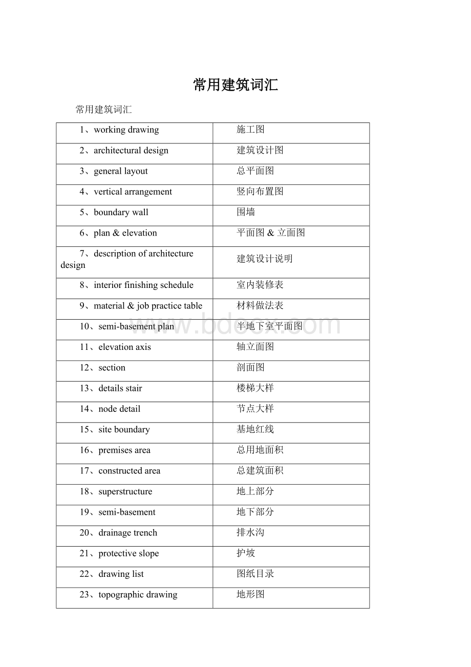 常用建筑词汇Word文档下载推荐.docx_第1页