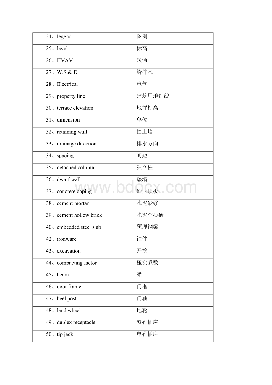 常用建筑词汇Word文档下载推荐.docx_第2页