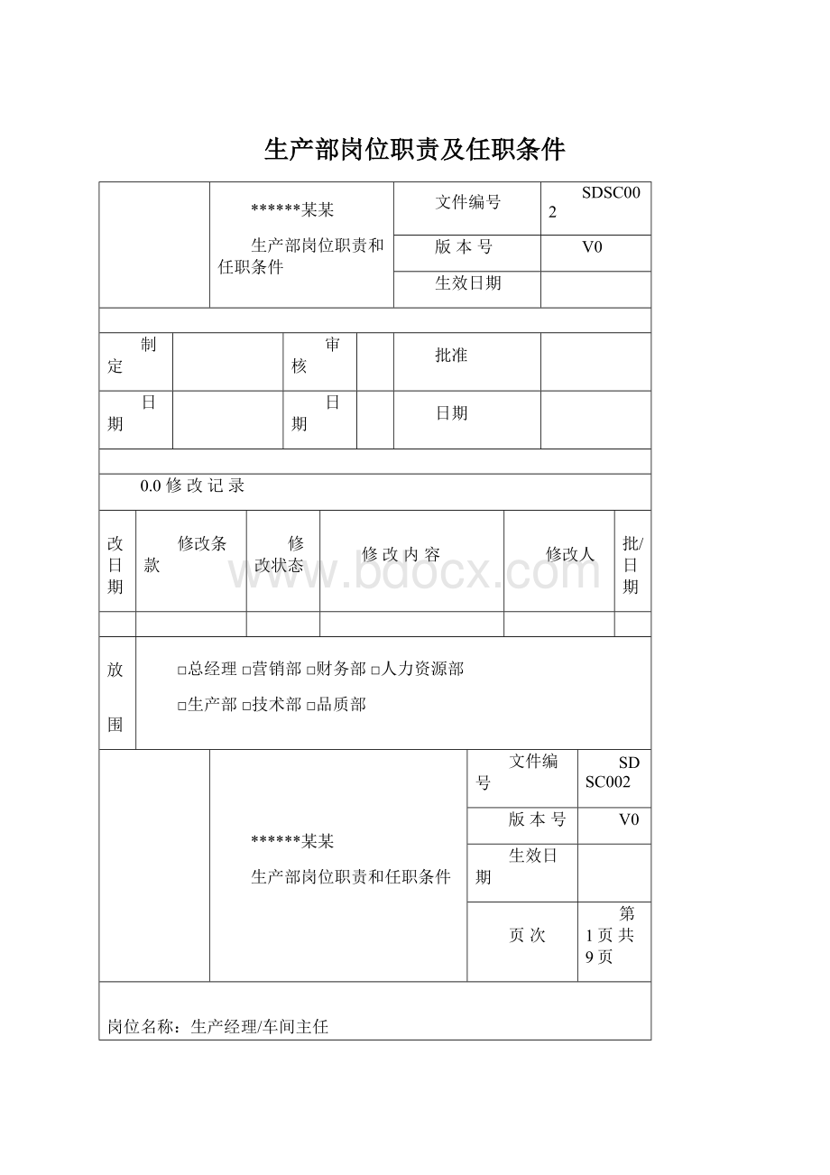 生产部岗位职责及任职条件.docx