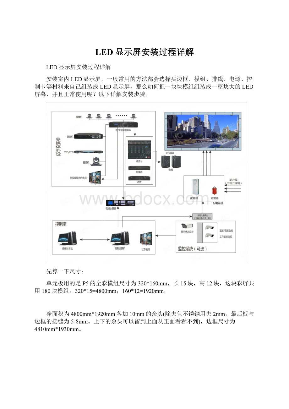 LED显示屏安装过程详解.docx_第1页