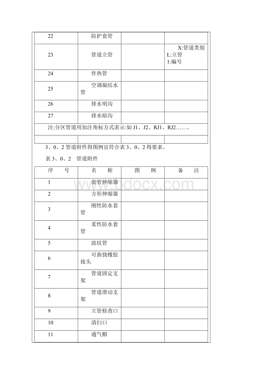 给排水系统图和平面图图例对比Word格式文档下载.docx_第2页